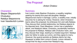 The Proposal
-Anton Chekov
Characters
Stepan Stepanovitch
Chubukov
Natalya Stepanovna
Ivan Vassilevitch Lomov
Summary
Ivan Lomov visits Stephan Chubukov, a wealthy neighbor,
seeking his twenty-five-year-old daughter, Natalya
Stepanovna's hand in marriage. Lomov, a wealthy man, initially
assumes he is asking for money. However, when Chubukov
learns about the proposal, he embraces him and calls Natalya.
They discuss their cordial relationship, but Natalya objects to
his disputed land, Oxen Meadows. Lomov has a palpitation
attack, and Natalya's father, Chubukov, accidentally mentions
the proposal to Natalya. Natalya calls Chubukov back, and
they discuss their dogs, leading to a heated argument. Natalya
asks her father to wake up Lomov, and they agree to marry.
However, the quarrel persists as Natalya claims her dog
Squeezer is better than Lomov's Guess. Lomov refuses to
accept that his dog is worse than Natalya's dog.
 