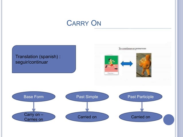 English Ppt 2 PPT english-ppt-2-ppt