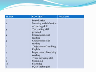 SL.NO CONTENT PAGE NO
1
2
3
4
5
6
7
8
9
10
11
Introduction
Meaning and definition
of reading skill
The reading skill
pyramid
Characteristics of
reading
Characteristics of
reading
Objectives of teaching
English
Importance of teaching
reading
Types gathering skill
Skimming
Scanning
SQ3R Techniques
 
