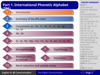 English Pre - Communication - 2v2026.pptx