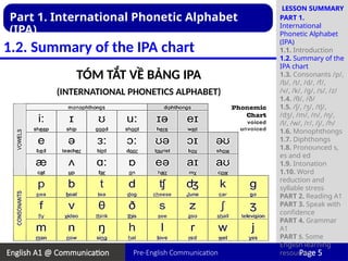Introduction Ipa English Pre - Communication - 2v2026.pptx