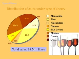 Natural yeast- saccharomycesellipsoideusElaboration of ManzanillaThe flor– thekeytothe ManzanillaProtectswinefromoxodation.
