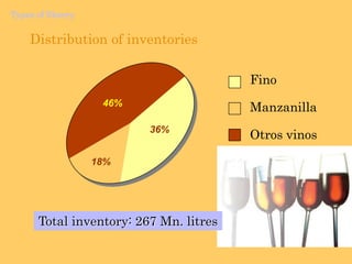 Interactswiththewine.Consumes residual sugars, dillutedoxigen, alcohol, glicerin.Acetaldehydeproduction, CO2...Requirescertainenviromentconditions: