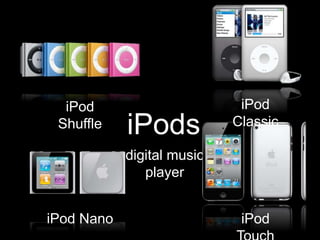iPods
digital music
player
iPod
Shuffle
iPod
Classic
iPod Nano iPod
 