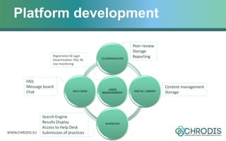 WWW.CHRODIS.EU
Platform development
USER
MANAGEMENT
CLEARINGHOUSE
DIGITAL LIBRARY
INTERFACE
HELP-DESK
Content management
Storage
Peer-review
Storage
Reporting
Search Engine
Results Display
Access to Help Desk
Submission of practices
FAQ
Message board
Chat
Registration & Login
Dissemination: RSS, NL
Use monitoring
 