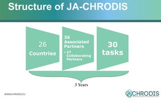 WWW.CHRODIS.EU
Structure of JA-CHRODIS
 
