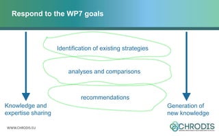 WWW.CHRODIS.EU
analyses and comparisons
Identification of existing strategies
recommendations
Knowledge and
expertise sharing
Respond to the WP7 goals
Generation of
new knowledge
 
