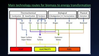 Mobile biomass power unit based on Rankine
cycle 50 kWe in the Amazon region
Mobile biomass power unit based on Rankine
cy...