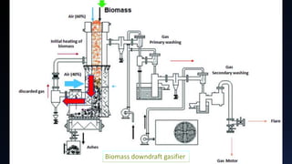 III. Advantages and disadvantages
1. Advantages of biomass
Its renewability
Many biomass fuels can grow back after usage. ...