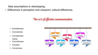 false assumptions or stereotyping.
 Differences in perception and viewpoint, cultural differences.
The 7c’s of effective communication
 Completeness
 Conciseness
 Consideration
Clarity
 Concreteness
 Courtesy
 Correctness
 