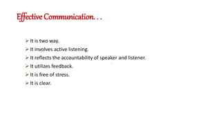 Effective Communication. . .
It is two way.
It involves active listening.
It reflects the accountability of speaker and listener.
It utilizes feedback.
It is free of stress.
It is clear.
.
 