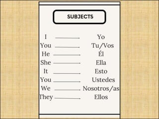 ENGLISH PRESENTATION - How to introduce yourself to a class | PPTX
