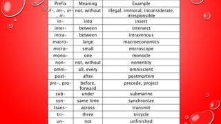 english presentation about prefix, suffix, and root words | PPTX