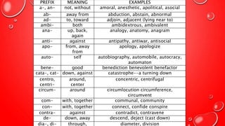 english presentation about prefix, suffix, and root words | PPTX