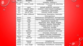 english presentation about prefix, suffix, and root words | PPTX
