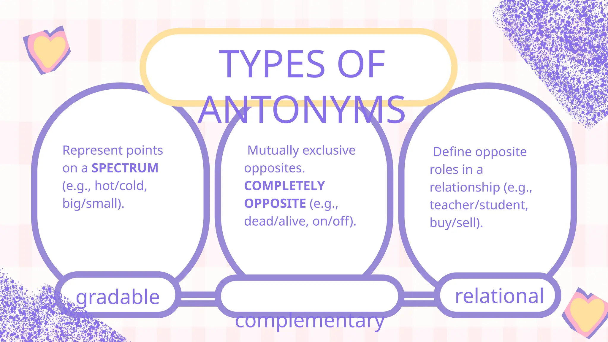 Gr 8 Antonyms and Synonyms Presentation. | PPTX