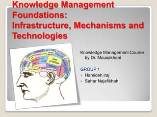 Knowledge Management
Foundations:
Infrastructure, Mechanisms and
Technologies
Knowledge Management Course
by Dr. Mousakhani
GROUP 1
 Hamideh iraj
 Sahar Najafikhah
1
 