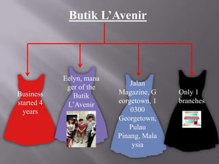 Butik L’Avenir

Business
started 4
years

Eelyn, mana
ger of the
Butik
L’Avenir

Jalan
Magazine, G
eorgetown, 1
0300
Georgetown,
Pulau
Pinang, Mala
ysia

Only 1
branches

 