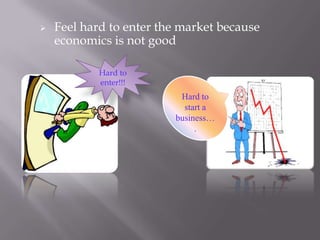 

Feel hard to enter the market because
economics is not good
Hard to
enter!!!

Hard to
start a
business…
.

 