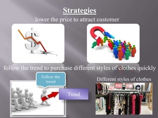 Strategies
lower the price to attract customer

follow the trend to purchase different styles of clothes quickly
Follow the
trend

Different styles of clothes
Trend

 