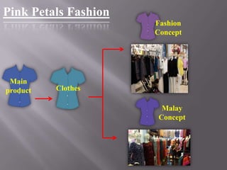 Pink Petals Fashion
Fashion
Concept

Main
product

Clothes

Malay
Concept

 