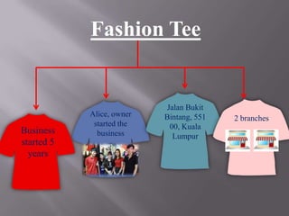 Fashion Tee

Business
started 5
years

Alice, owner
started the
business

Jalan Bukit
Bintang, 551
00, Kuala
Lumpur

2 branches

 