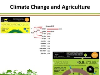 Climate Change and Agriculture
 