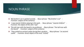 NOUN PHRASE
 My brother's car is parked outside. - Noun phrase: “My brother’s car” -
Function: subject of the sentence
 I saw several children playing in the park. - Noun phrase: “several children” -
Function: the object of the verb "saw“
 The tall man with the beard is my professor. - Noun phrase: "the tall man with
the beard" - Function: subject of the sentence
 They visited an ancient castle during their vacation. - Noun phrase: "an ancient
castle" - Function: direct object of the verb "visited“
 