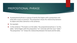 PREPOSITIONAL PHRASE
 A prepositional phrase is a group of words that begins with a preposition and
ends with a noun or pronoun. The preposition shows the relationship between
its object and other elements in the sentence .
 For example :
 In the sentence "The book is on the table," the prepositional phrase is "on the
table," which begins with the preposition "on" and ends with the noun "table."
The preposition "on" shows the relationship between the book and the table.
 