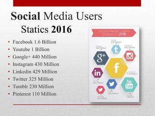 Social Media Users
• Facebook 1.6 Billion
• Youtube 1 Billion
• Google+ 440 Million
• Instagram 430 Million
• Linkedin 429 Million
• Twitter 325 Million
• Tumblr 230 Million
• Pinterest 110 Million
Statics 2016
 