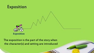 Exposition
Exposition
The exposition is the part of the story when
the character(s) and setting are introduced
 