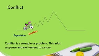Conflict
Exposition
Conflict is a struggle or problem. This adds
suspense and excitement to a story.
 