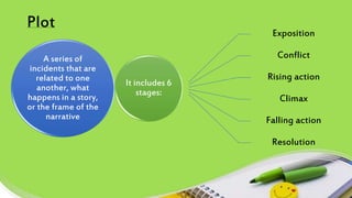 Story Intensity Narrative Writing | PPTX