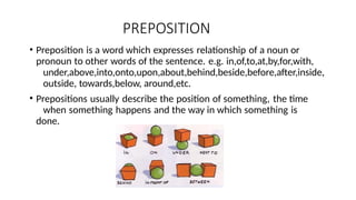 PREPOSITION
• Preposition is a word which expresses relationship of a noun or
pronoun to other words of the sentence. e.g. in,of,to,at,by,for,with,
under,above,into,onto,upon,about,behind,beside,before,after,inside,
outside, towards,below, around,etc.
• Prepositions usually describe the position of something, the time
when something happens and the way in which something is
done.
 
