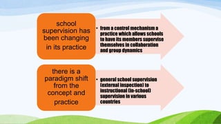 • from a control mechanism a 
practice which allows schools 
to have its members supervise 
themselves in collaboration 
and group dynamics 
school 
supervision has 
been changing 
in its practice 
• general school supervision 
(external inspection) to 
instructional (in-school) 
supervision in various 
countries 
there is a 
paradigm shift 
from the 
concept and 
practice 
 