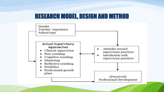 RESEARCH MODEL, DESIGN AND METHOD 
 
