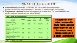 VARIABLE AND SCALES 
 The independent variables in this study are: perceptions of actual supervisory 
approaches, attitudes toward supervisory practices, & satisfaction with supervision. 
 The dependent variable is perceived professional development. The control variables are: 
gender, teachers’ experience, and type of school. 
Respondents were 
asked to respond to 
seven items on actual 
frequency of the use of 
these supervisory 
approaches using a 
5-point Likert scale. 
 