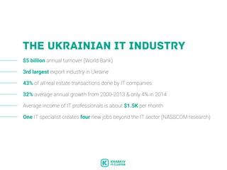 the ukrainian it industry
$5 billion annual turnover (World Bank)
3rd largest export industry in Ukraine
43% of all real estate transactions done by IT companies
32% average annual growth from 2000-2013 & only 4% in 2014
Average income of IT professionals is about $1.5K per month
One IT specialist creates four new jobs beyond the IT sector (NASSCOM research)
 