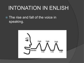 INTONATION IN ENLISH
 The rise and fall of the voice in
speaking.
 