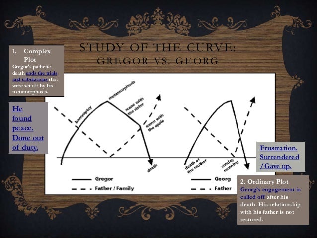 metamorphosis comparison Although the three works discussed in the following analysis (the metamorphosis, gulliver's travels,and the death of ivan ilych) arise from. metamorphosis comparison Although the three works discussed in the following analysis (the metamorphosis, gulliver's travels,and the death of ivan ilych) arise from.