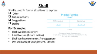 Shall
For Example:
• Shall we dance?(offer)
• I shall return.(future action)
• Shall we have some rest? (suggestion)
• We shall accept your present. (desire)
Shall is used in formal situations to express:
 Offer
 Future actions
 Suggestions
 Desire
 