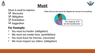Must
For Example:
• You must try harder. (obligation)
• We must not smoke here. (prohibition)
• You must leave for Murree. (necessity)
• We must respect our elders. (obligation)
Must is used to express:
 Necessity
 Obligation
 Prohibition
 Suggestion
 
