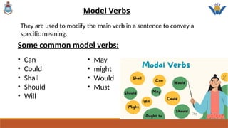 Some common model verbs:
• Can
• Could
• Shall
• Should
• Will
• May
• might
• Would
• Must
Model Verbs
They are used to modify the main verb in a sentence to convey a
specific meaning.
 