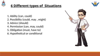 6 Different types of Situations
1. Ability (can, could)
2. Possibility (could, may , might)
3. Advice (should)
4. Permission (can, may, could)
5. Obligation (must, have to)
6. Hypothetical or conditional
 