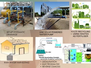 SET-UP SYSTEMATIC
DRAINAGE
USE SOLAR POWERED
WATER PUMP
WASTE RECYCLING
● USING WASTES
AS FERTILISER
RAIN WATER HARVESTING
WATER PURIFICATION
●
DESALINATION
●
ELECTRODIALYSIS
●
REVERSE OSMOSIS
 