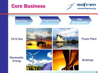 Core Business
Basic Eng.

Oil & Gas

Renewable
Energy

Engineering

Site
Management

Power Plant

Buildings

4

 
