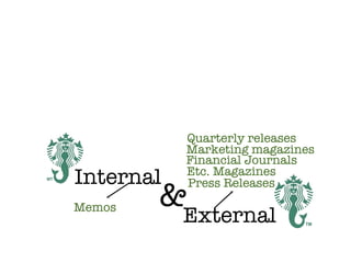 Professionals in the marketing field use numerous publications in order to reach their audience. There are two primary kinds of texts they use: Internal & External Memos Financial Journals Press Releases Marketing magazines Etc. Magazines Quarterly releases 