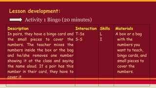 Lesson development:
Description
In pairs, they have a bingo card and
the small pieces to cover the
numbers. The teacher mixes the
numbers inside the box or the bag
and he/she removes one number
showing it at the class and saying
the name aloud. If a pair has this
number in their card, they have to
cover it.
Interactio
n
T-Ss
S-S
Skills
L
I
Materials
A box or a bag
with the
numbers you
want to teach,
bingo cards, and
small pieces to
cover the
numbers.
Activity 1 Bingo (20 minutes)
 