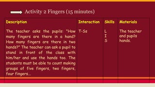 Activity 2 Fingers (15 minutes)
Description
The teacher asks the pupils: "How
many fingers are there in a hand?
How many fingers are there in two
hands?" The teacher can ask a pupil
to stand in front of the class with
him/her and use the hands too. The
students must be able to count
making groups of five fingers, two
fingers, four fingers...
Interaction
T-Ss
Skills
L
I
S
Materials
The teacher
and pupils
hands.
 