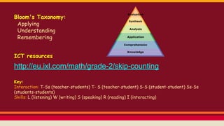 Bloom's Taxonomy:
Applying
Understanding
Remembering
ICT resources
http://eu.ixl.com/math/grade-2/skip-counting
Key:
Interaction: T-Ss (teacher-students) T- S (teacher-student) S-S (student-student) Ss-
Ss (students-students)
Skills: L (listening) W (writing) S (speaking) R (reading) I (interacting)
 